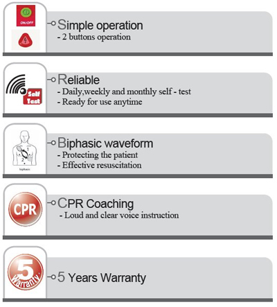 I-Pad Specifications
